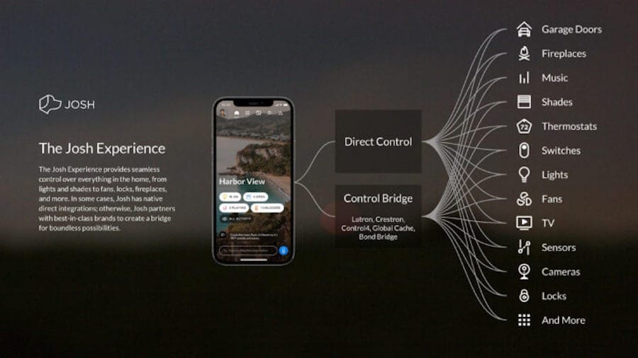 A diagram explaining the Josh experience, with a Josh app connected to various parts of the home that Josh can control.